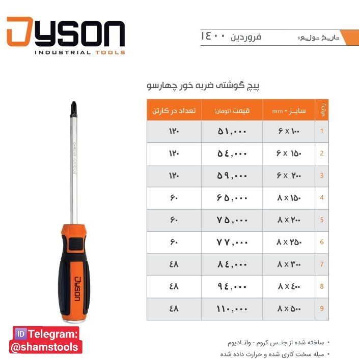 لیست قیمت پیچ گوشتی ضربه خور چهارس