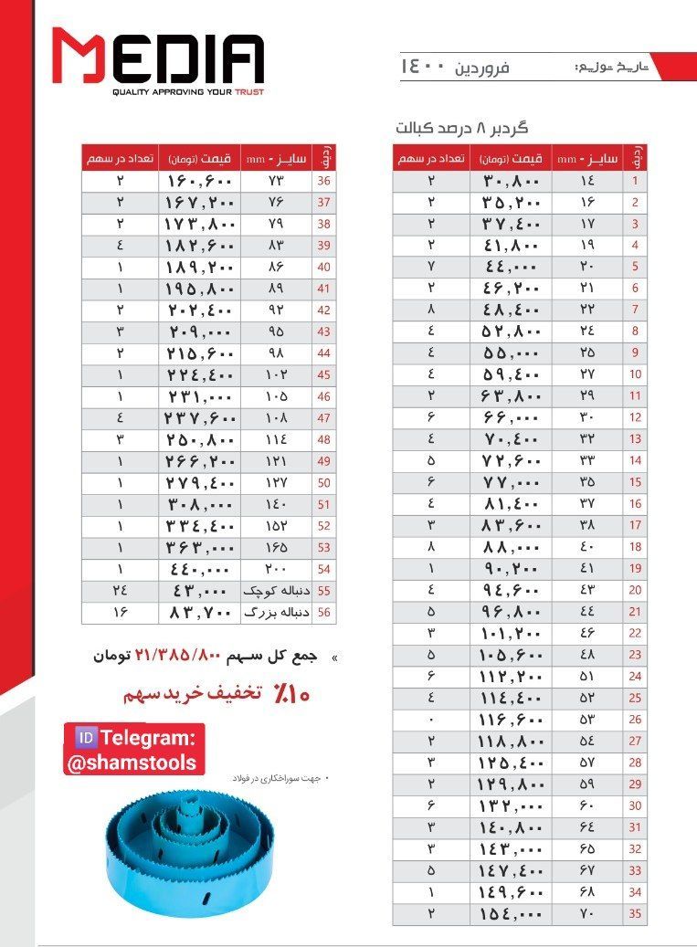 لیست قیمت گرد بر 8% کبالت مدیاMEDI