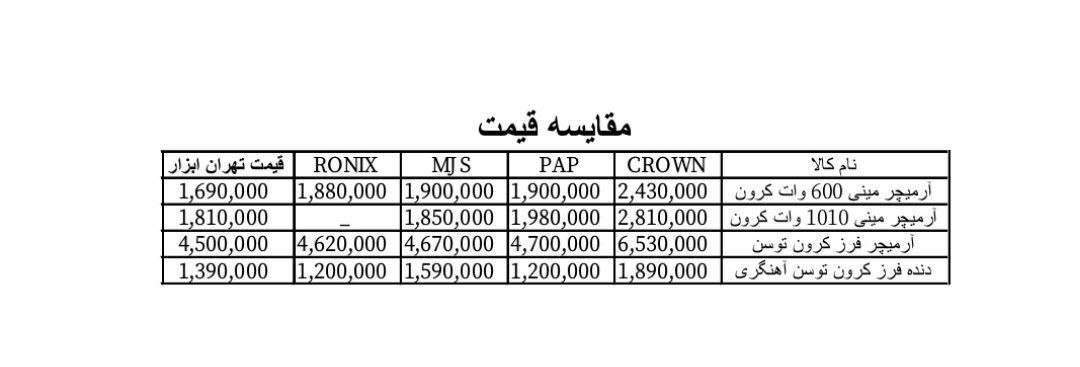 اقلام فوق در تعداد فابریک کرون موجو