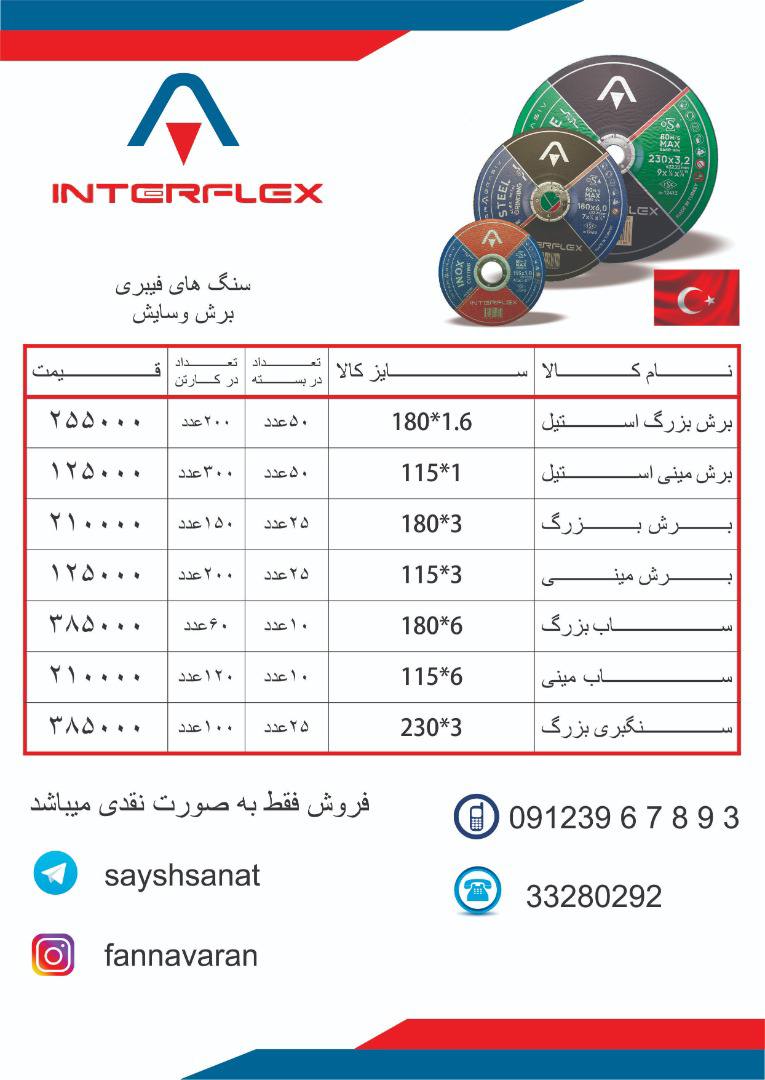 سایش صنعت فن آورانلیست سنگ های فیب