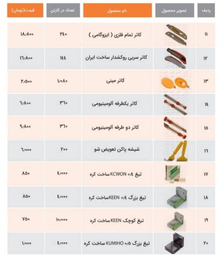 خرید عمده ابزار اسامکس در ابزارعمده