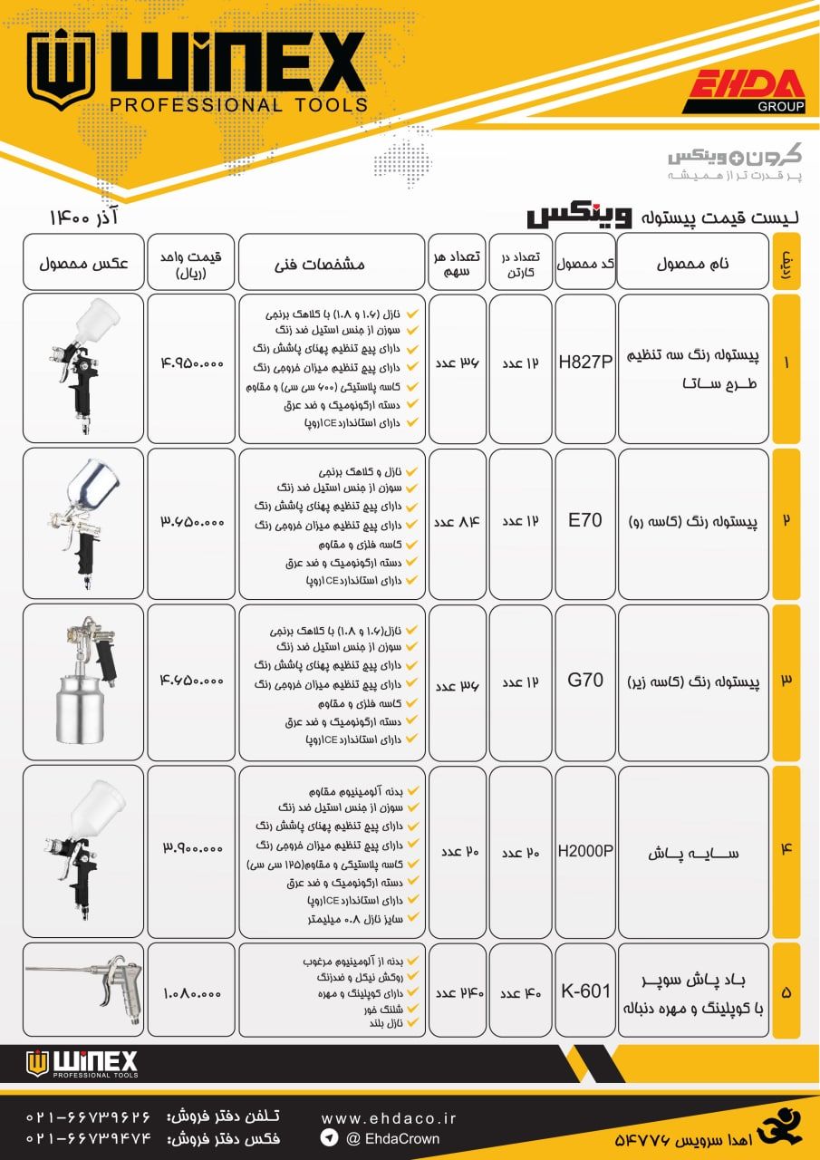  فروشگاه ابزار 118 سرمایه ما اعتم