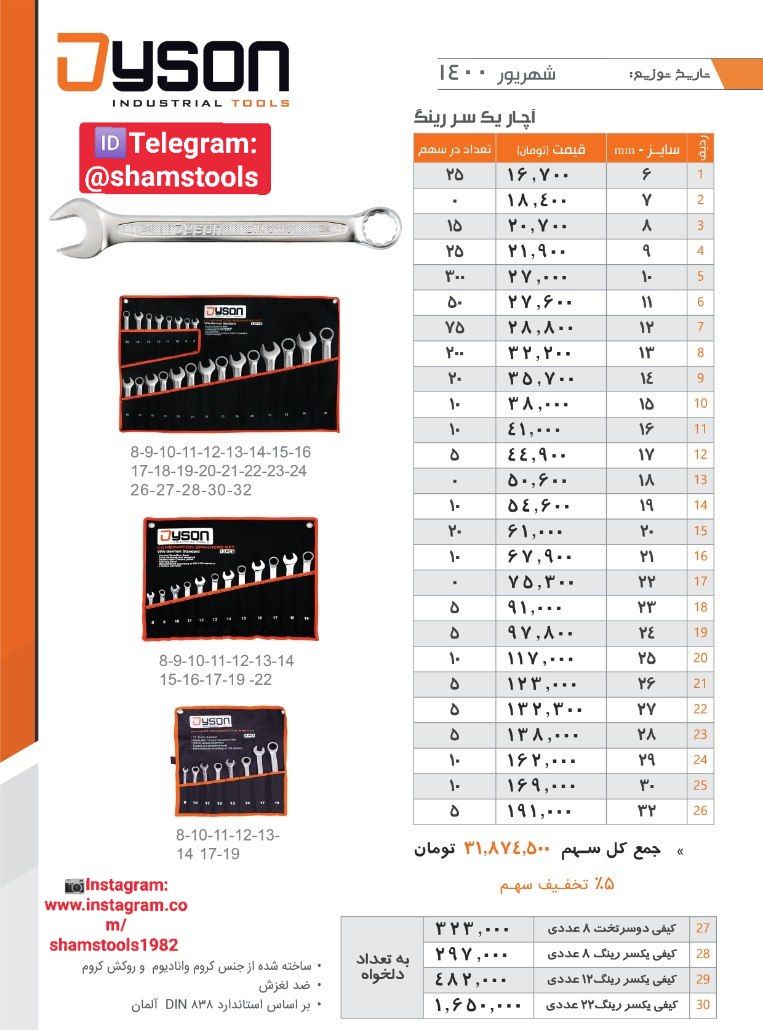 لیست قیمت آچار یکسر رینگ و آچار کیف