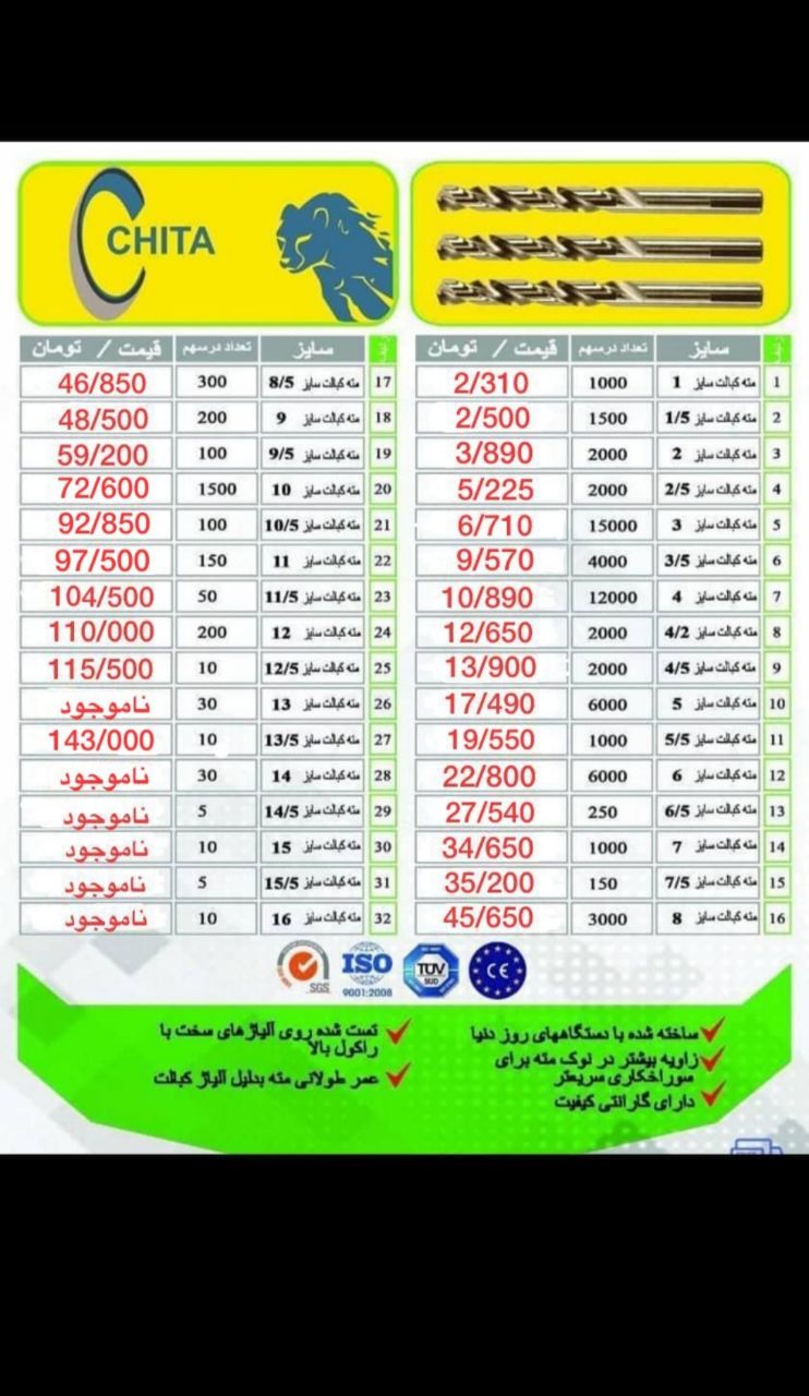 دنیای متهوارد کننده انواع مته با