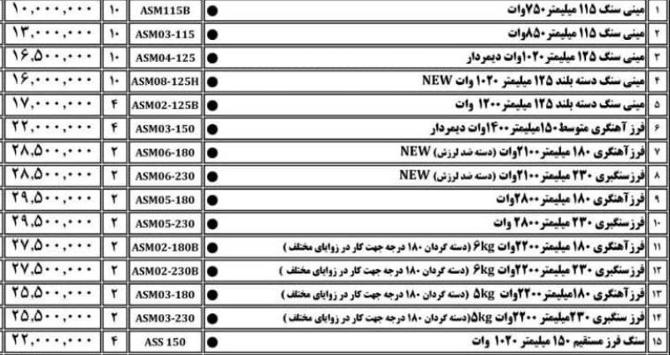 لیست قیمت ابزار های برقی مارک DCA