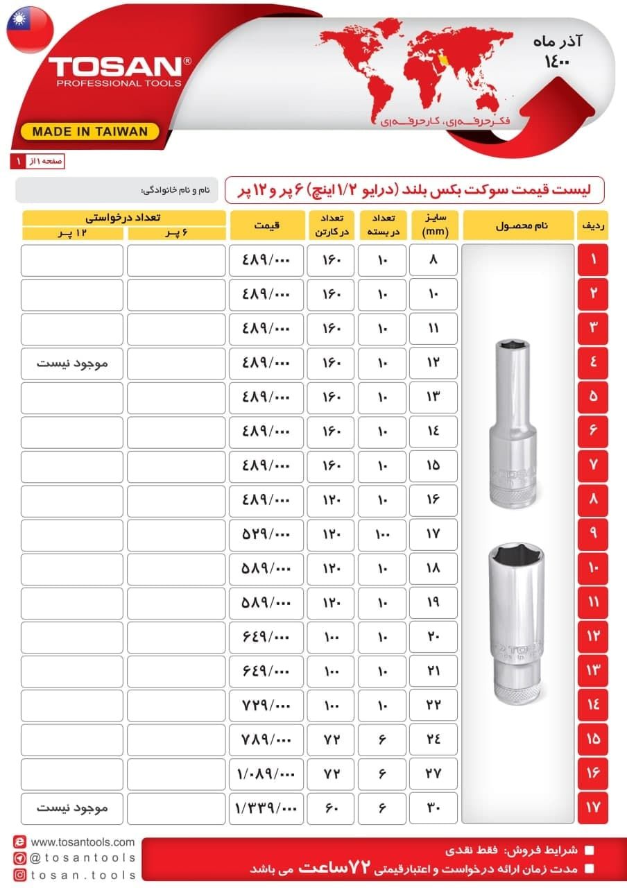  فروشگاه ابزار 118 سرمایه ما اعتم