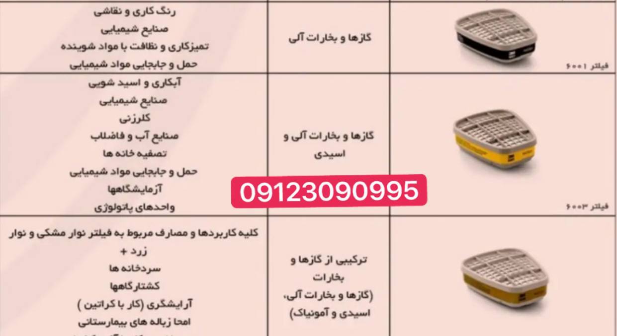 پخش فیلترهای 3Mتاریخ 