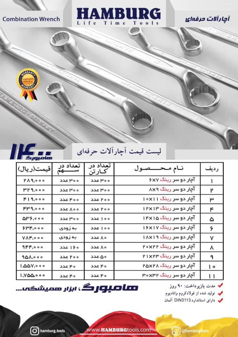  فروشگاه ابزار 118 سرمایه ما اعتم