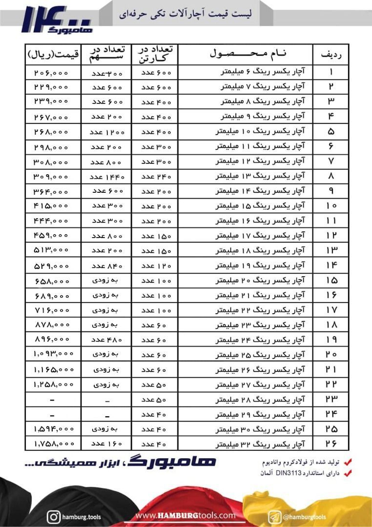  فروشگاه ابزار 118 سرمایه ما اعتم