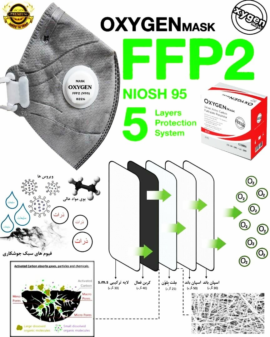 ?ماسک سوپاپدار oxygen - FFP2?