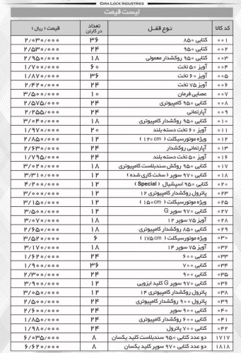 خرید عمده قفل گیرا ابزار عمده