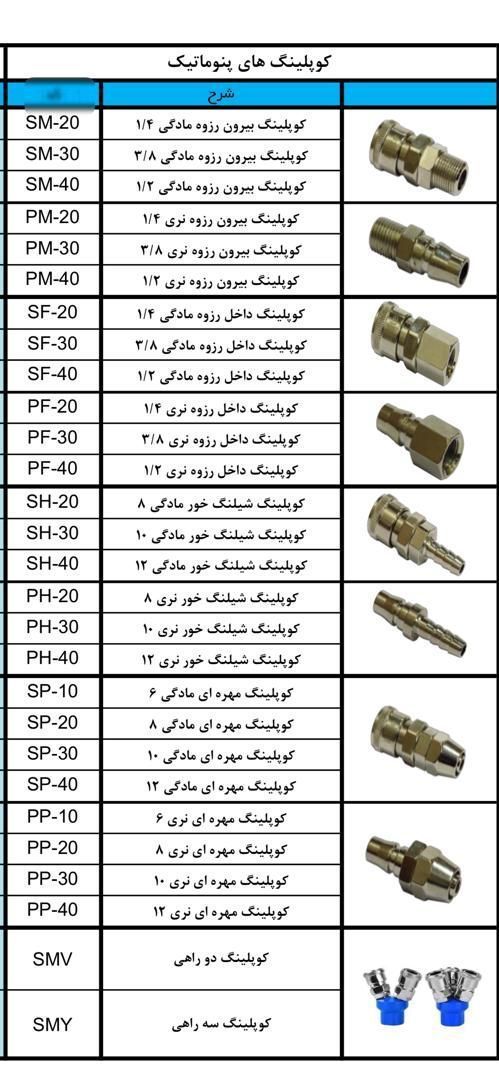  فروشگاه ابزار 118 سرمایه ما اعتم