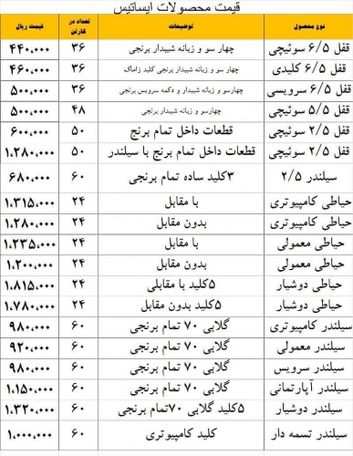 خرید عمده قفل ایساتیس در ابزارعمده
