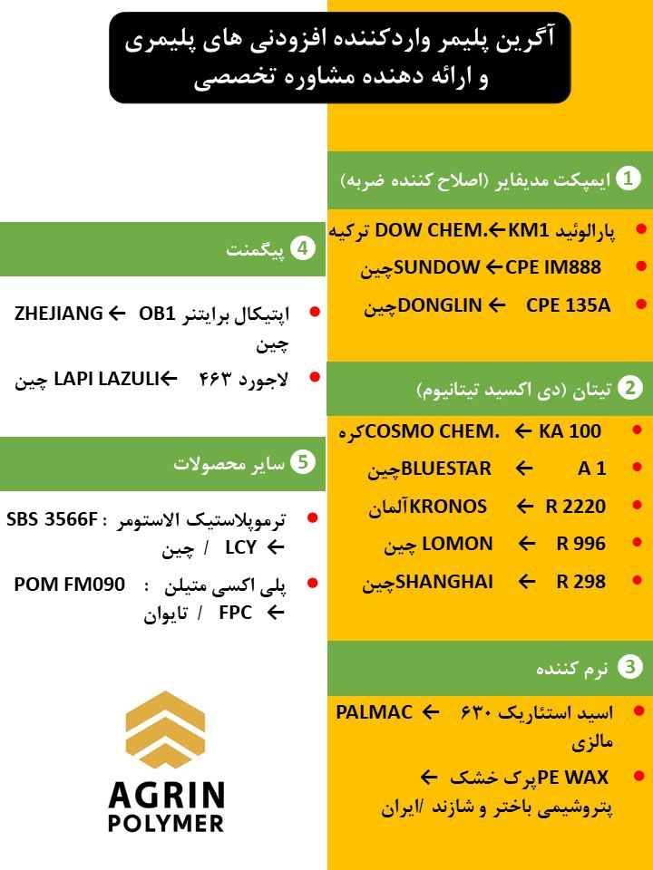 ️آگرین پلیمر واردکننده افزودنی های 