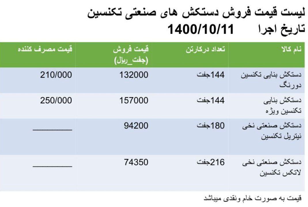 توزیع دستکش کار های تکنسینارسال با