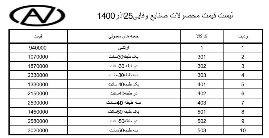 جعبه ابزار وفایی ۶۶۹۷۳۲۶۰ الی ۳ در