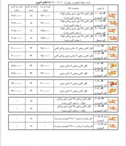 خرید عمده قفل دلتا در ابزارعمده