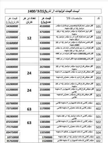 خریدعمده قفل سیلندر منیر ابزارعمده