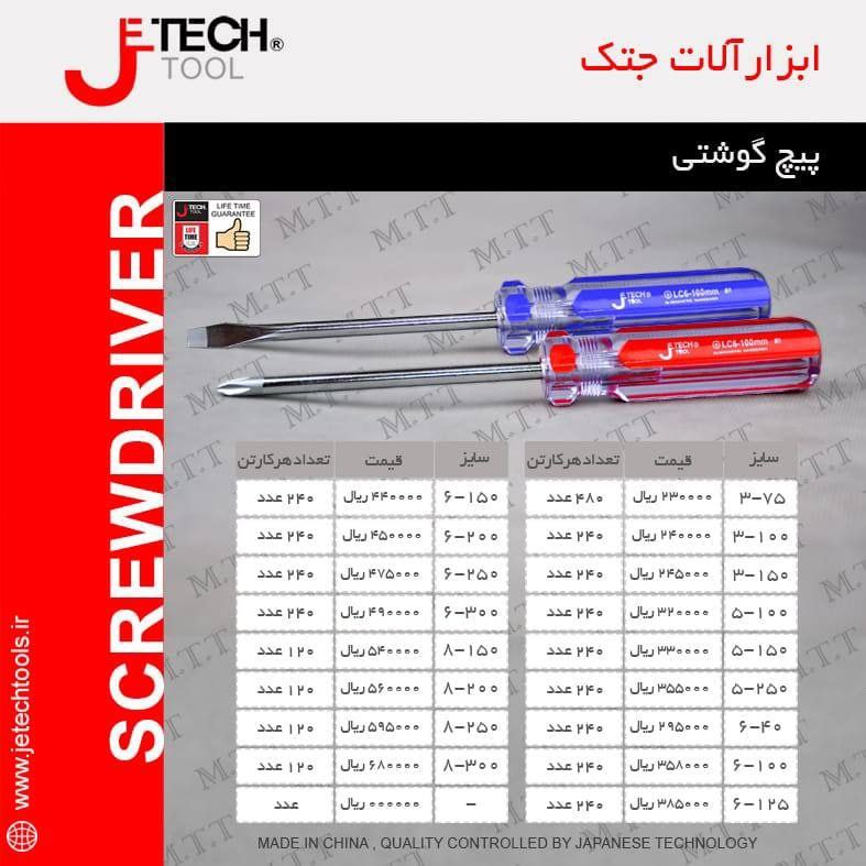 انواع پیچ گوشتی. جتک ️️️️️️آدرس 