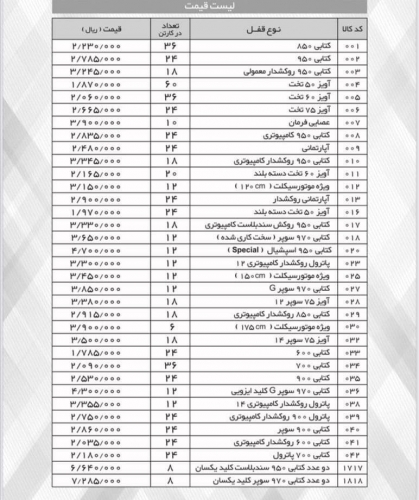 خرید عمده قفل گیرا در ابزارعمده