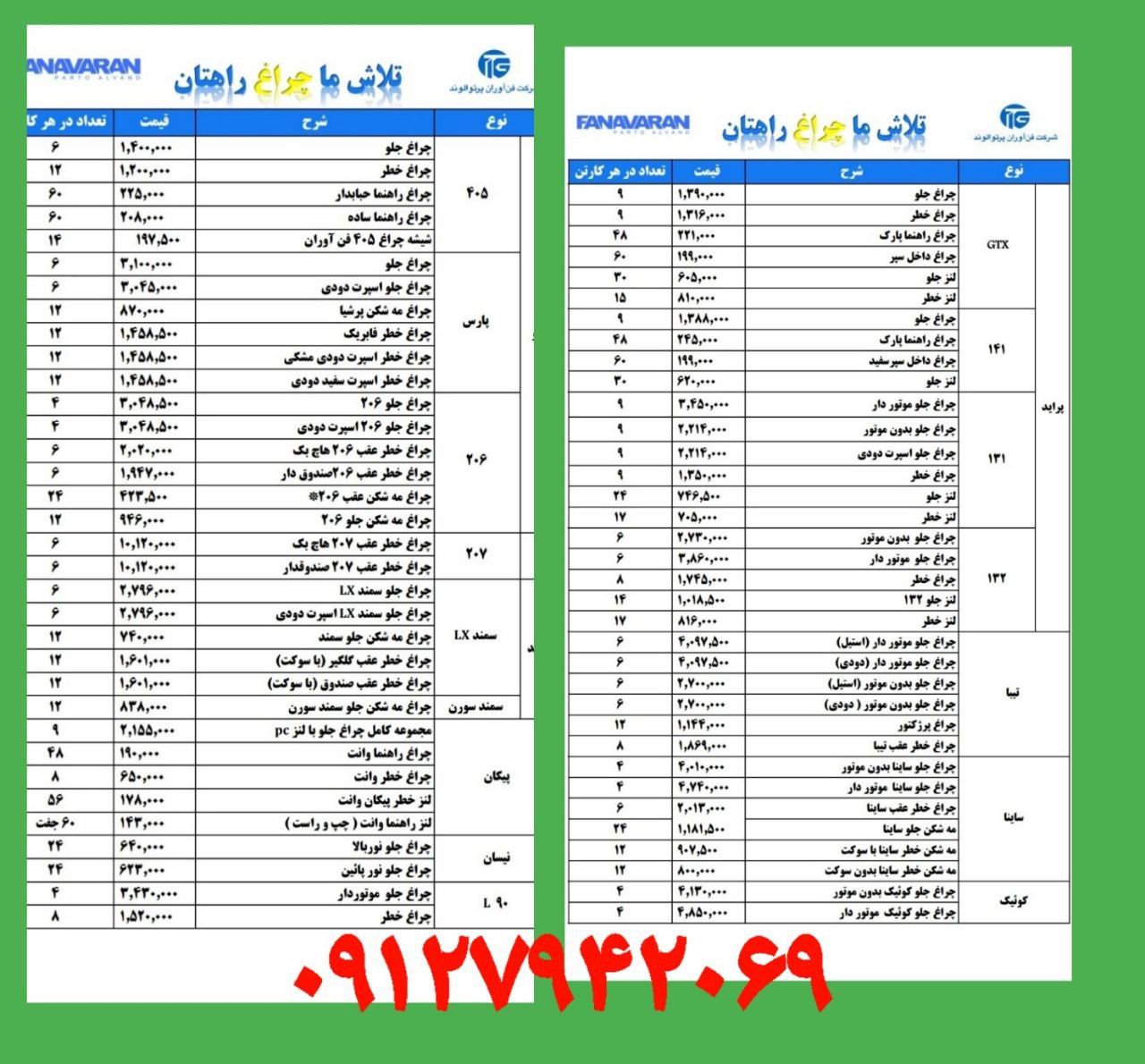 چراغجات فناورانهمکاران گرامی توج