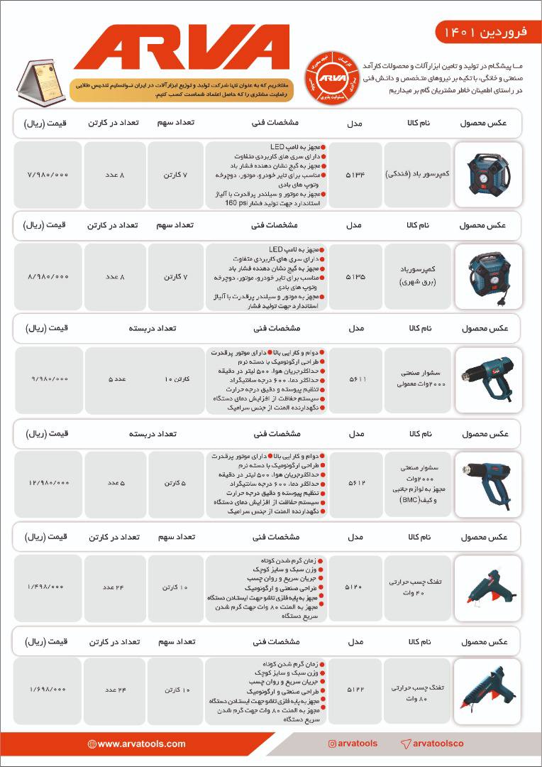  فروشگاه ابزار 118 سرمایه ما اعتم