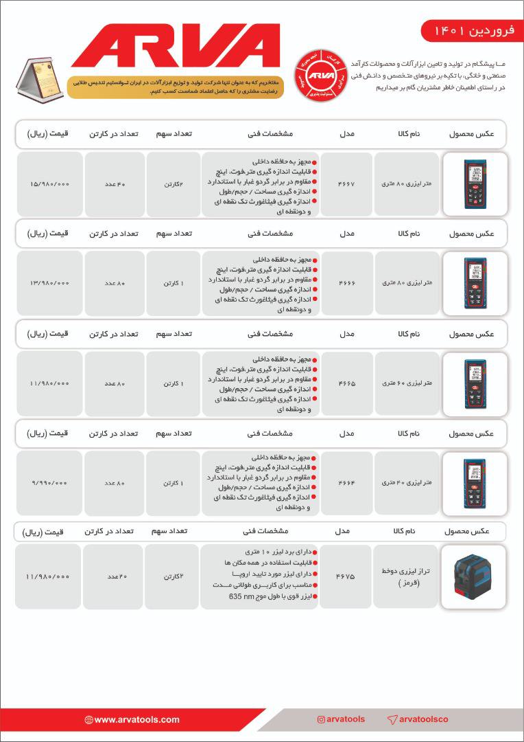  فروشگاه ابزار 118 سرمایه ما اعتم