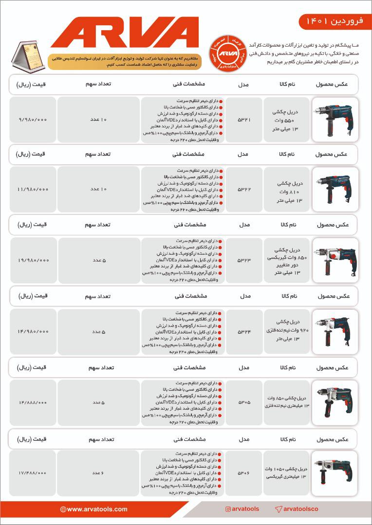  فروشگاه ابزار 118 سرمایه ما اعتم