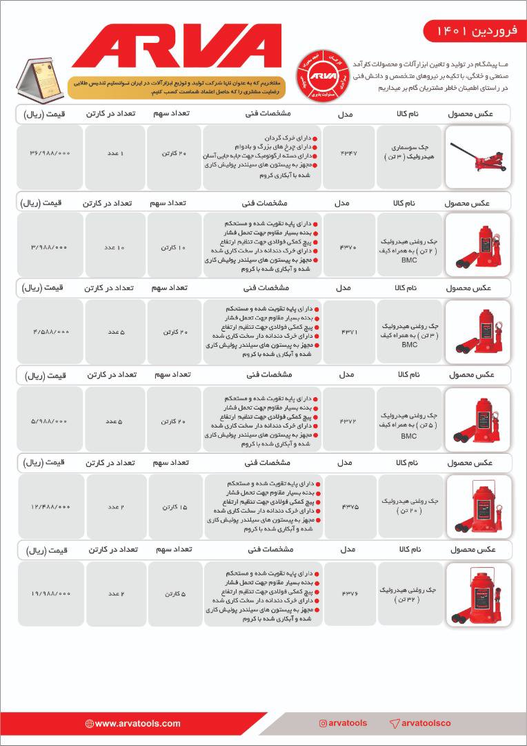  فروشگاه ابزار 118 سرمایه ما اعتم