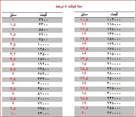 ️لیست قیمت مته های کبالت 5درصد کب