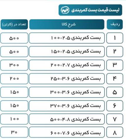 بست کمربندی