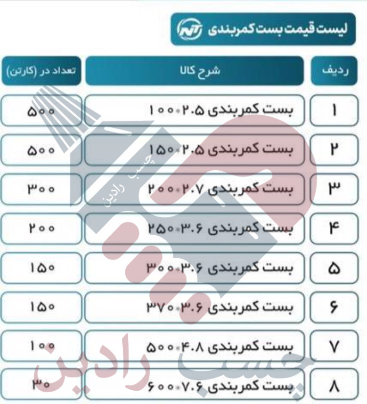 بست کمربندی