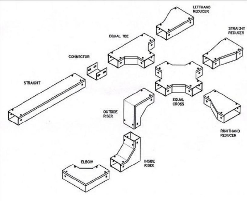 کاتالوگ سیستم سینی کابل به همراه در