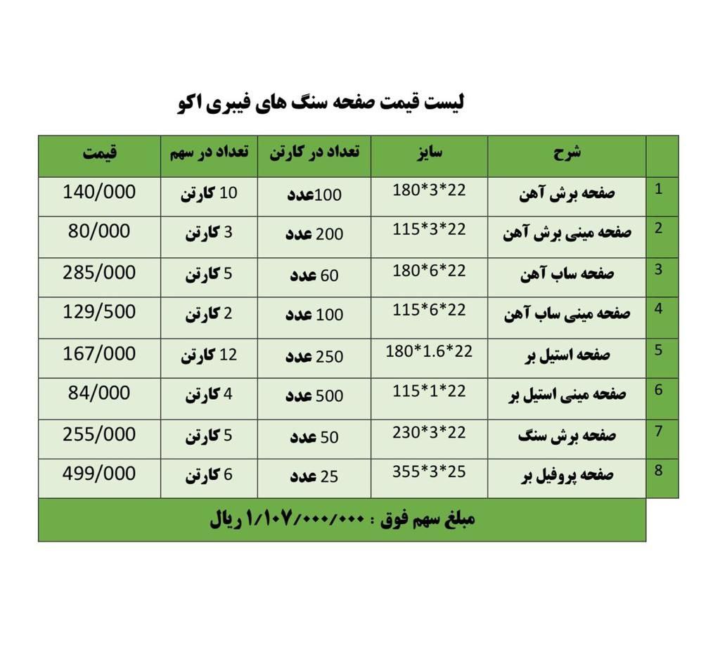 لینک سفارش در واتساپ۰۹۱