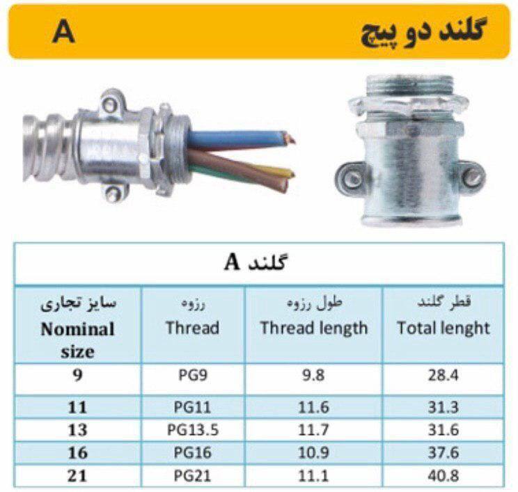 مشخصات گلند دو پيچ️گروه صنعتى سينى