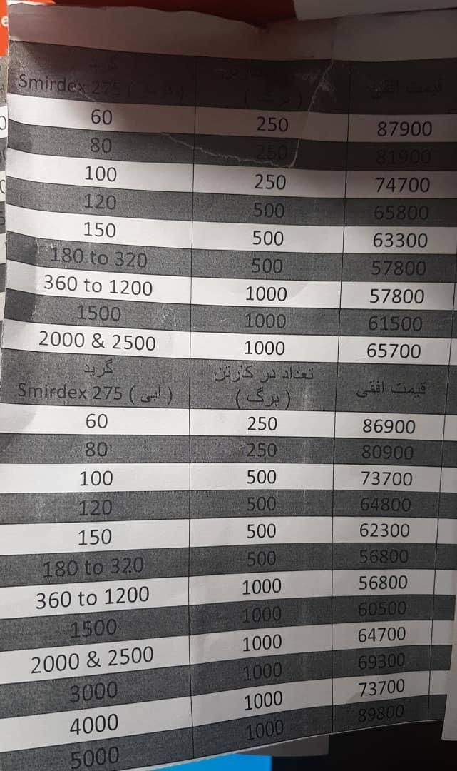 لیست قیمت پوستاب اسمیردکسدرود به ه