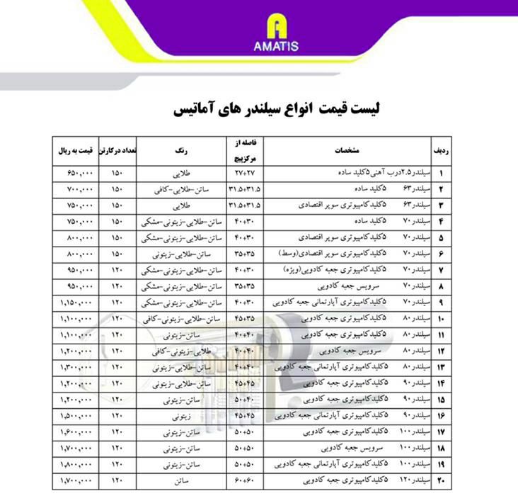 لیست سیلندرهای آماتیسارسال بار به