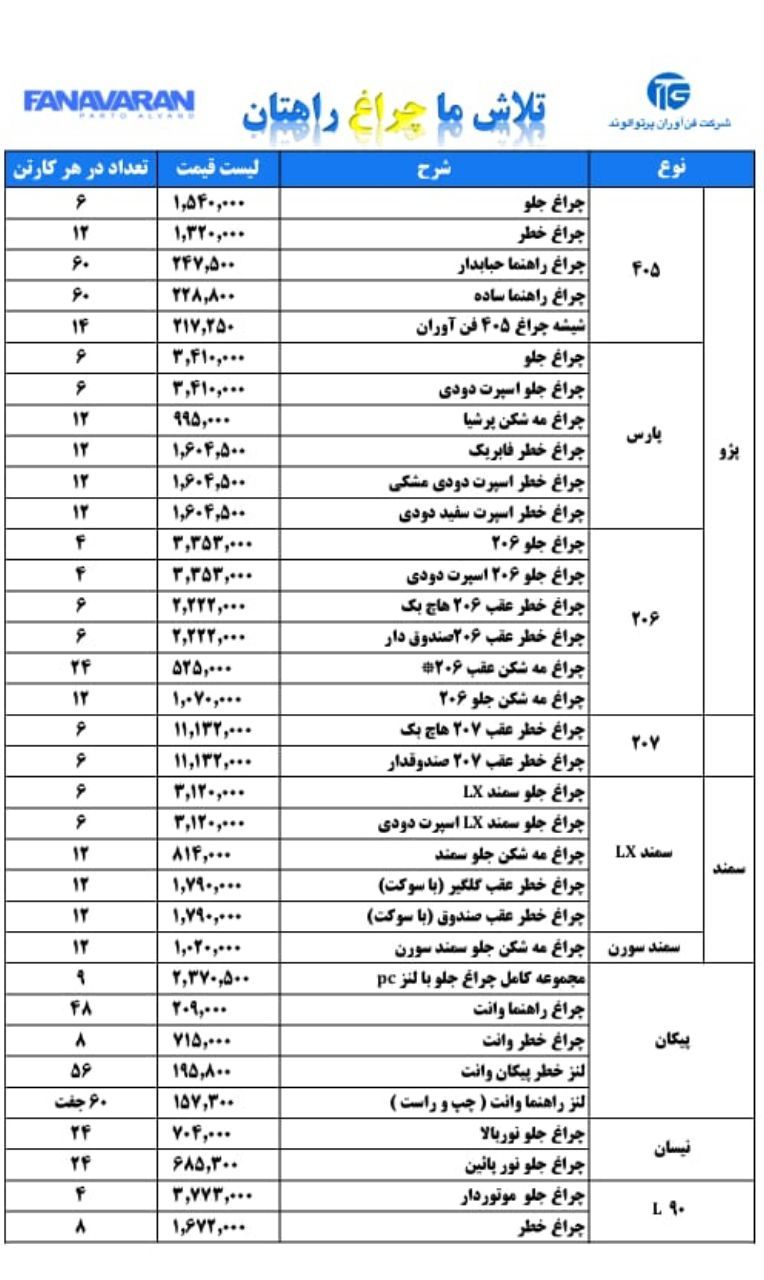 مدرنجهت اطلاع از درصد تخفیف پیام 