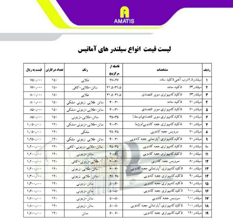 عرضه کلیه محصولات آماتیس AMATISار
