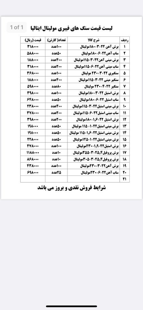 درود به همراهان گرامی برش سایش سهند
