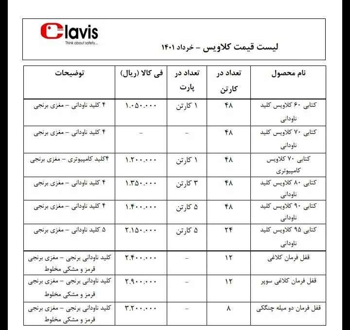 عرضه کلیه محصولات کلاویس Clavisار