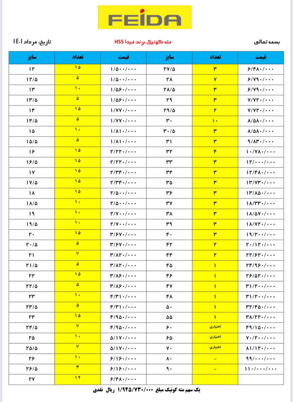 لیست قیمت مته کونیک فیدا feida کیف