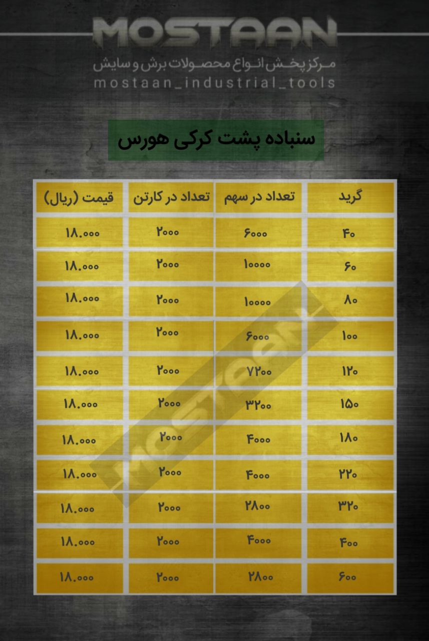 سنباده پشت کرکی هورس (هورس زرد)تضم