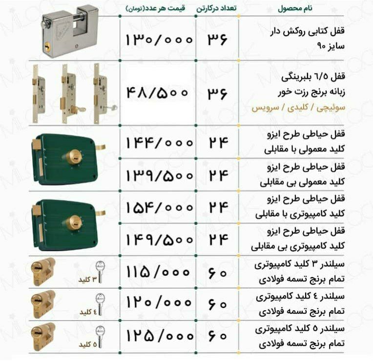عرضه کلیه محصولات میلاک MILACKارس