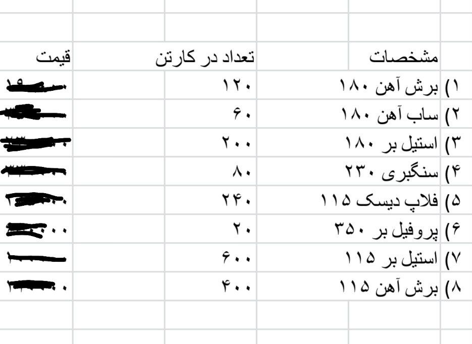 صفحه سنگ کایوت (ترکیه)پخش ابزار پر