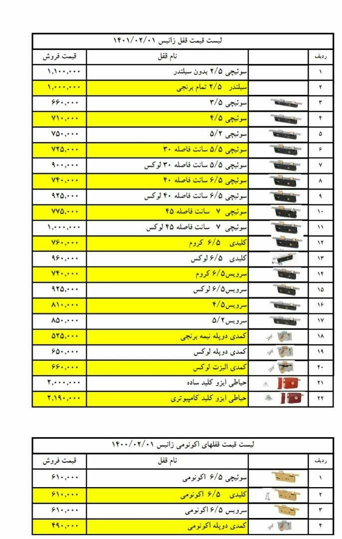 عرضه کلیه محصولات زانیس ZANISارسا