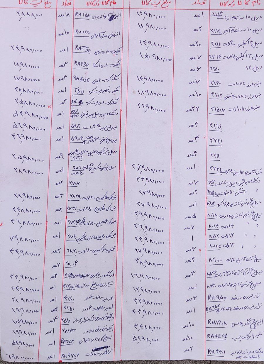 قابل توجه همکاران عزیزفروش اقلام م