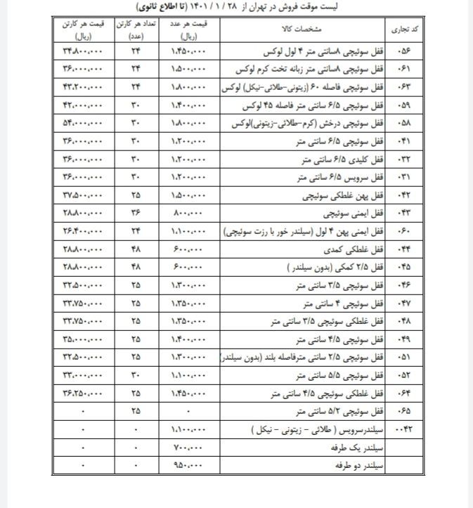 لیست قیمت شرکت دلتا با درصد تخفیف۰