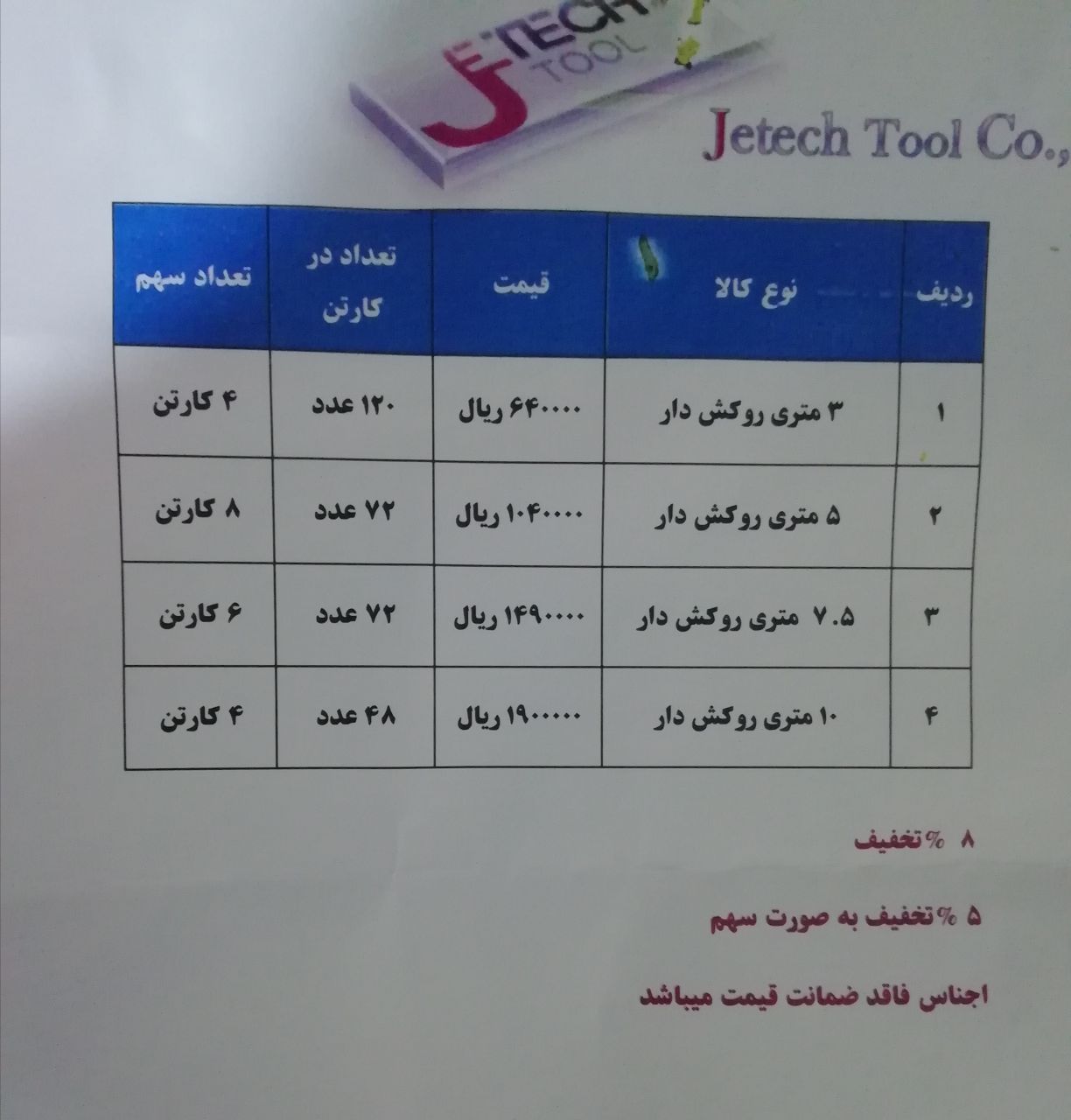 لیست قیمت متر های روکش دار جتک Jet