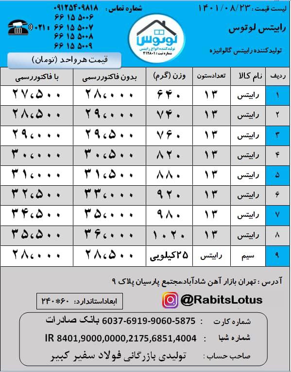 رابیتس لوتوستولیدکننده انواع رابیت
